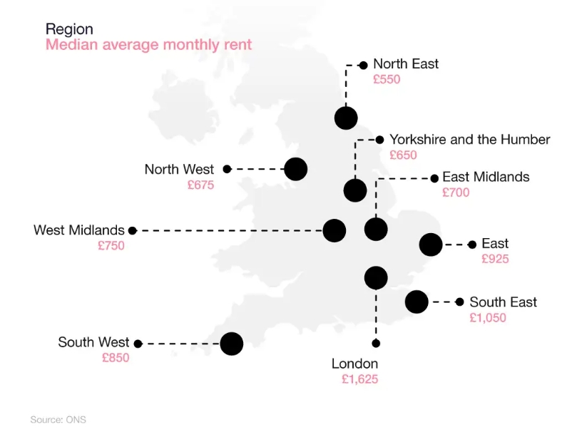 英国平均月租金中位数的区域细分图