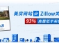 美房网站Zillow关闭翻房业务，以低于买入价抛售近7000套房产